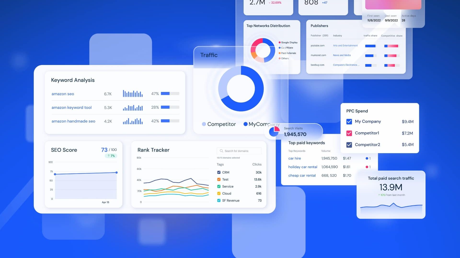 Similarweb digital intelligence platform dashboard displaying website traffic analytics and market research data.