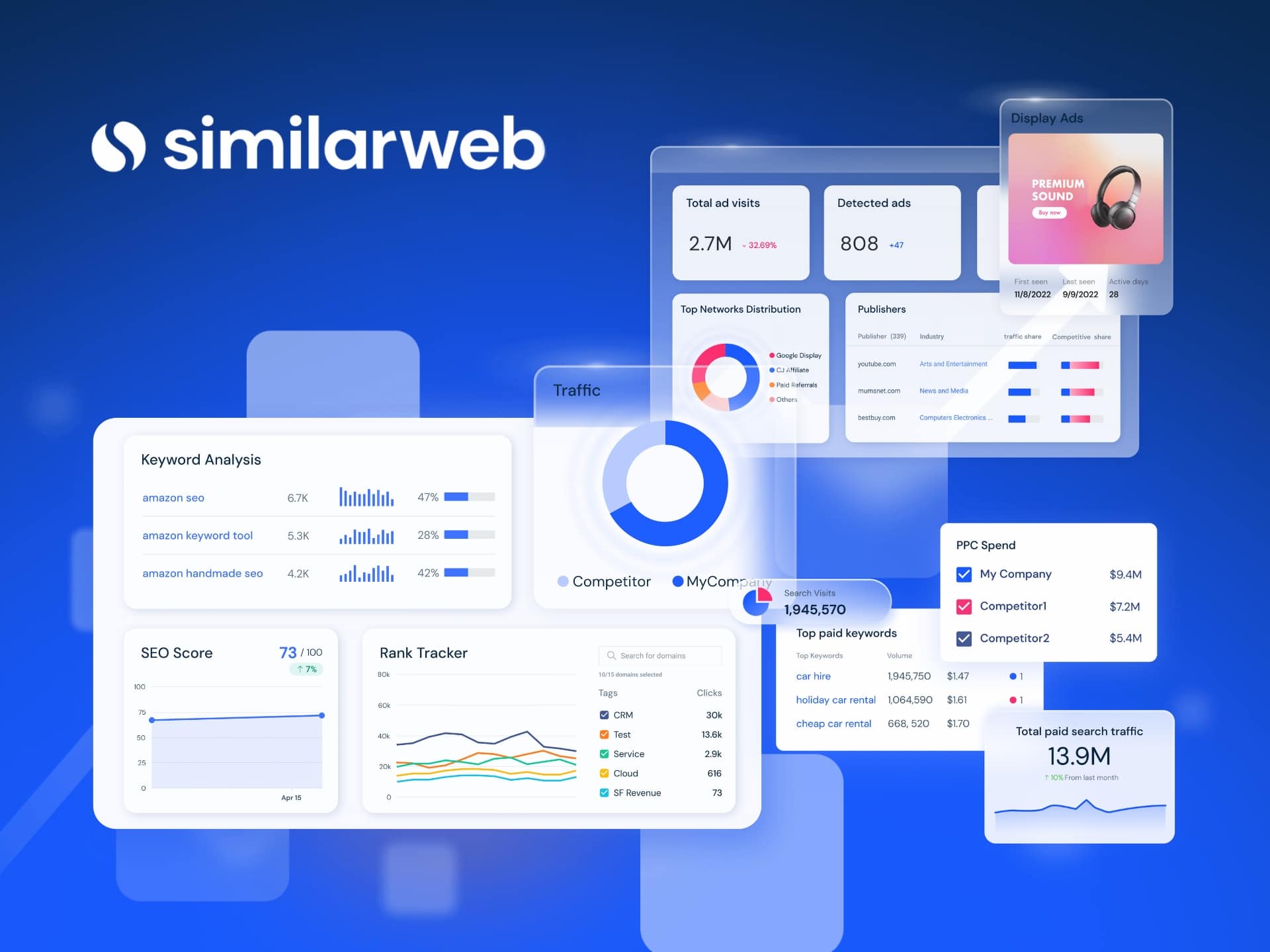 Similarweb platform showcasing website traffic analysis, competitor research, and market insights for digital marketing and online business growth.