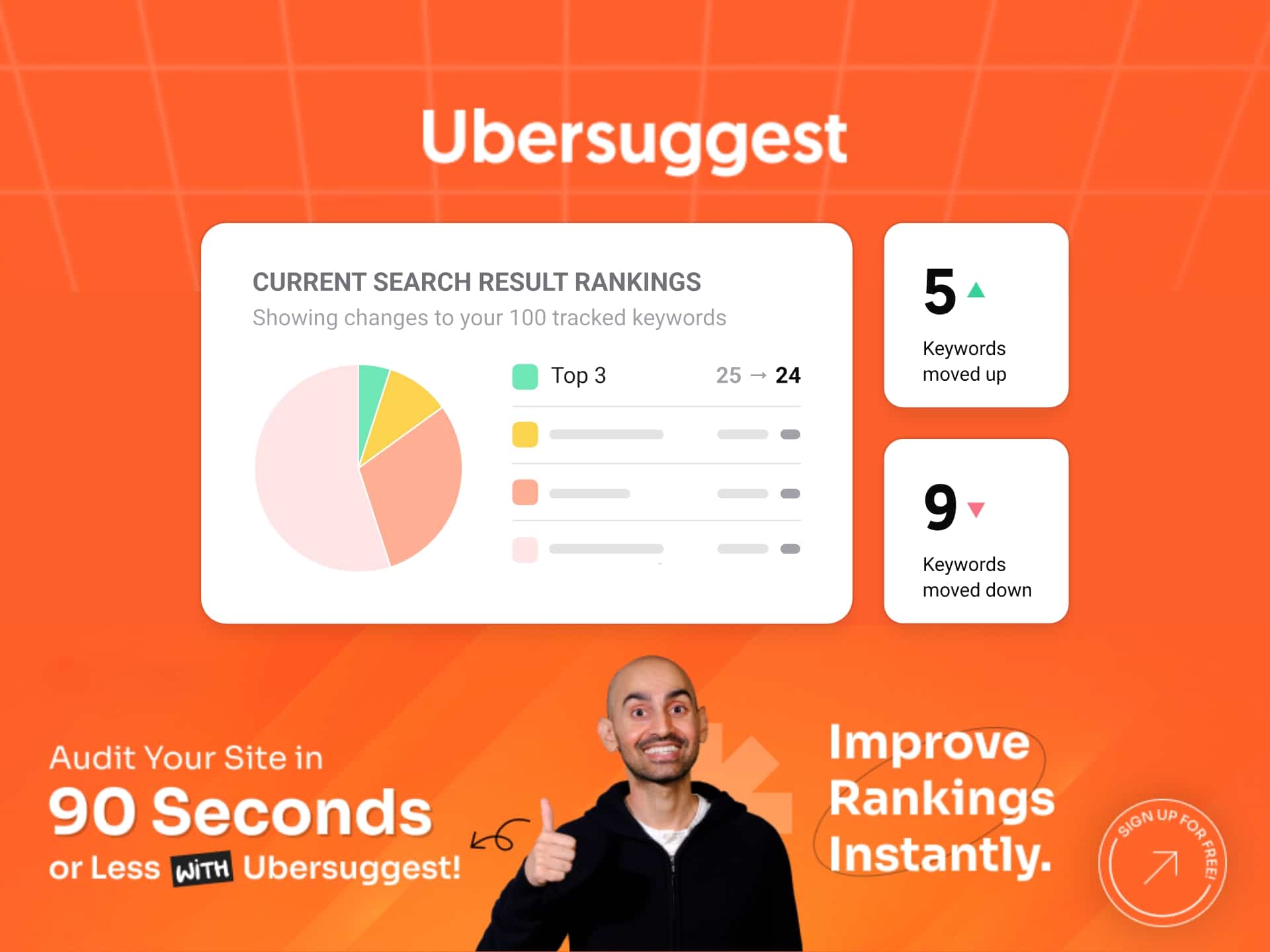 Ubersuggest Discount Code Ubersuggest cover featuring Neil Patel. SEO tool for keyword research, competitor analysis, and website optimization. Learn SEO with Neil Patel's Ubersuggest.