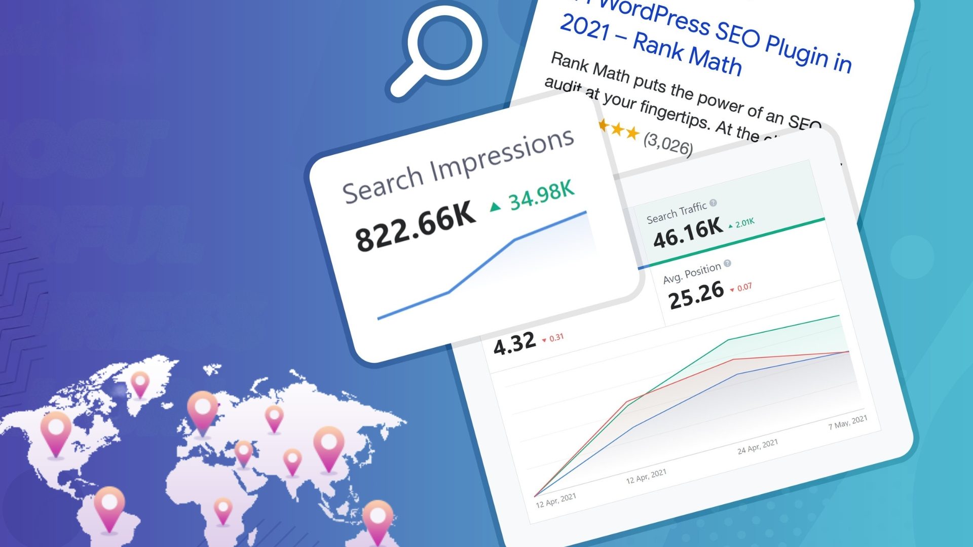 Rank Math SEO plugin dashboard showing search impressions, traffic growth, and global ranking data analytics.