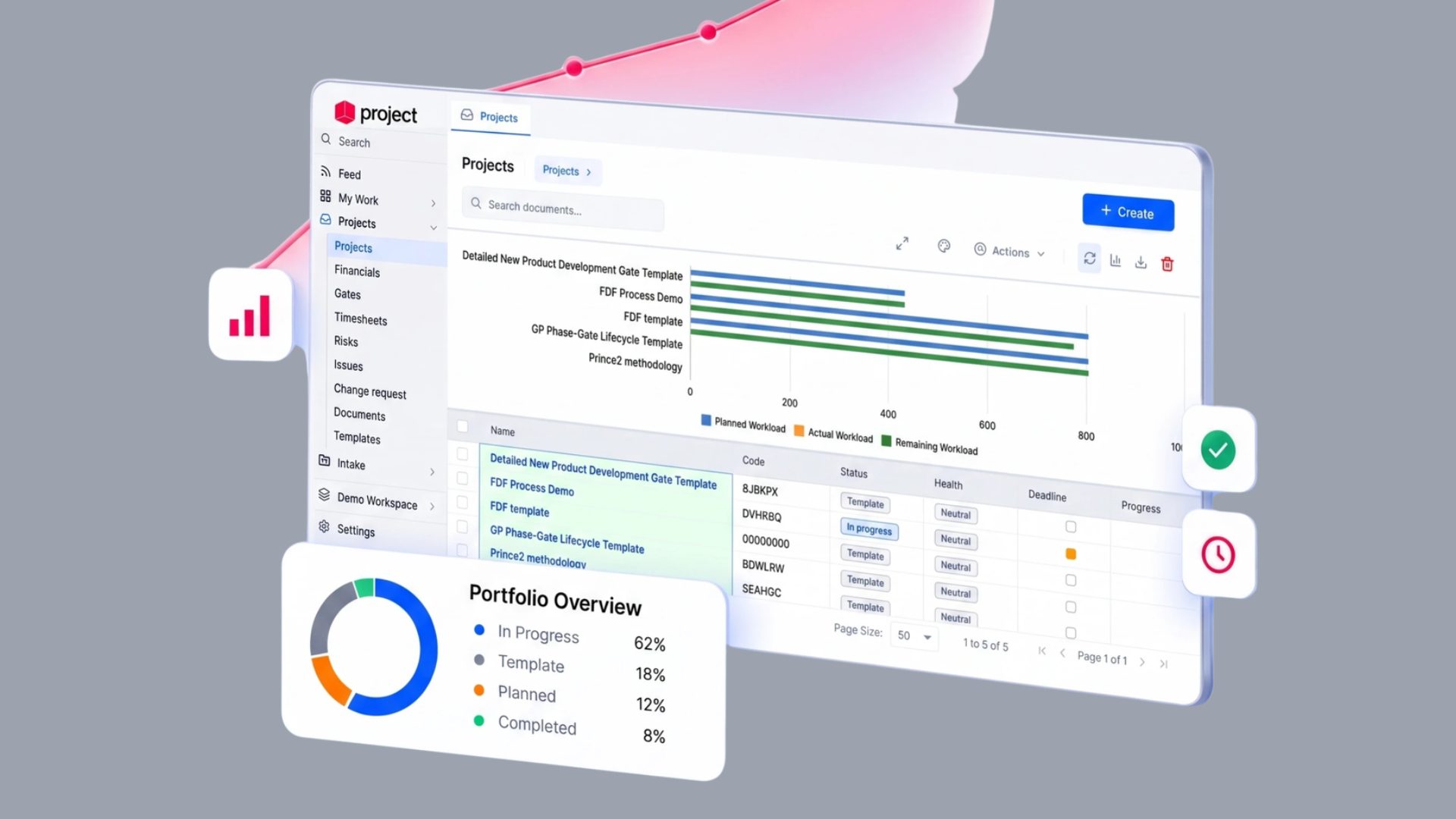 Cerri project management software interface showing portfolio overview, workload charts, and stage-gate templates.