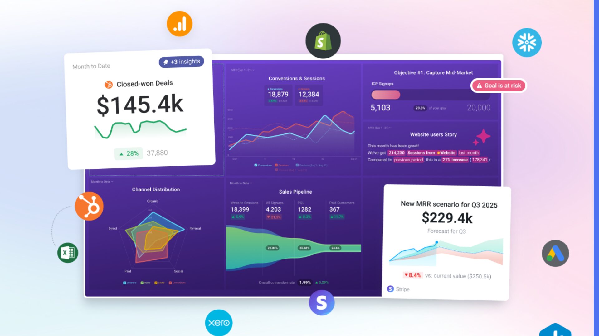 Databox brand cover photo featuring professional data analytics dashboard interface for business performance tracking