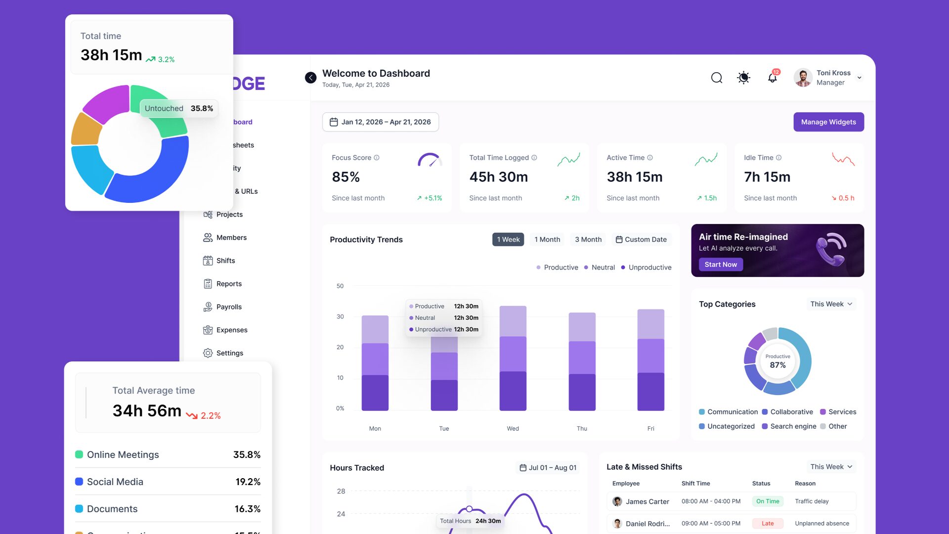 Modge software dashboard showing workforce analytics, productivity trends, and automated timesheet tracking interface.